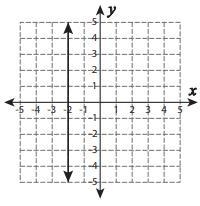 PLEASE HURRY!!! a Undefined b Negative c Zero d Positive-example-1