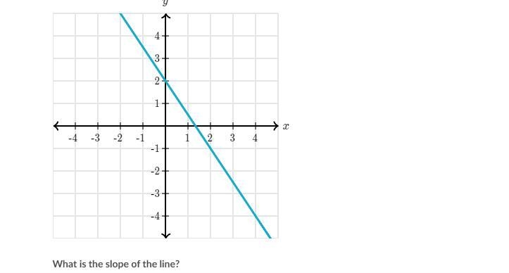 What is the slope of the line?-example-1