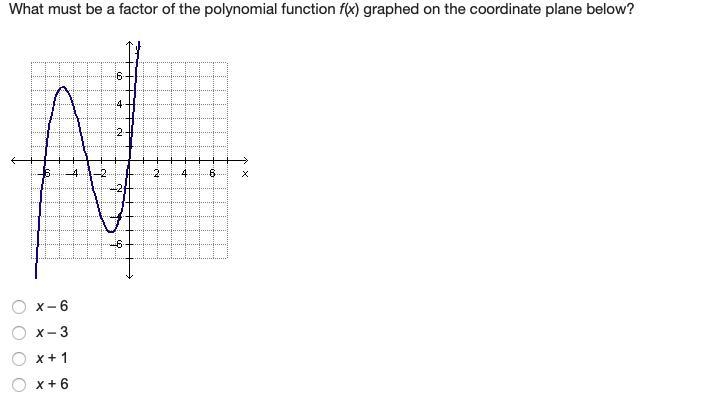 What must be a factor of the polynomial function f(x) graphed on the coordinate plane-example-1