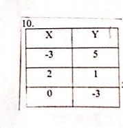 Find the x-intercept-example-1