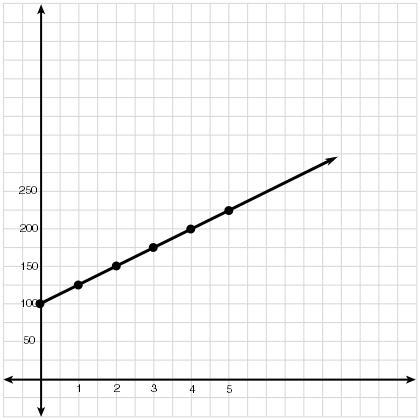 A carpenter bought some tools to build chairs. The cost of the materials for each-example-1