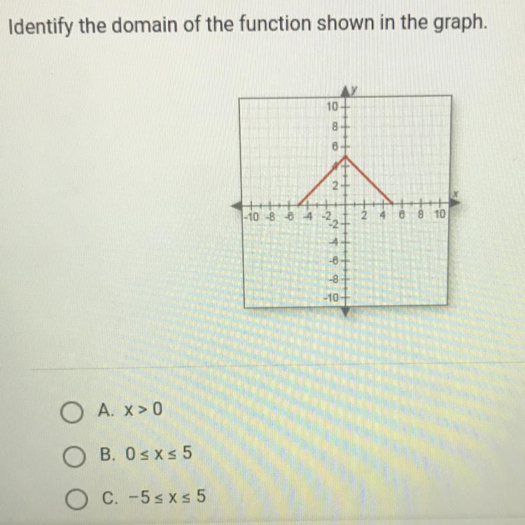 Identify the domain of the function shown in the graph.-example-1