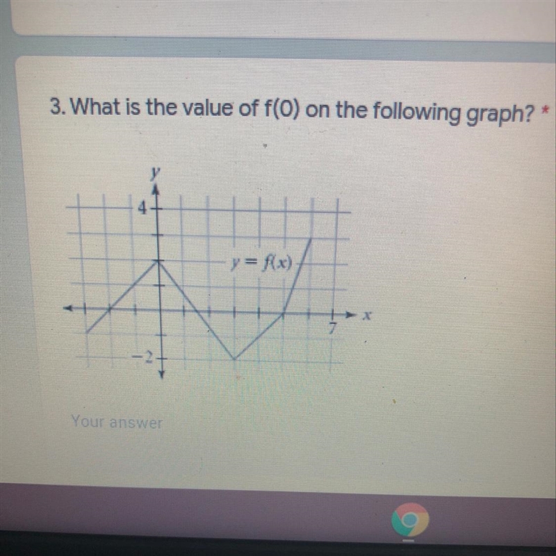 What is the value of f(0) on the following graph? y = f(x)-example-1