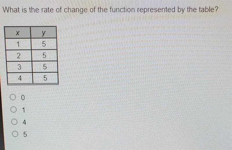 HELP PLEASE IM ON A 15 MINUTES TIMOR What is the rate of change of the function represented-example-1