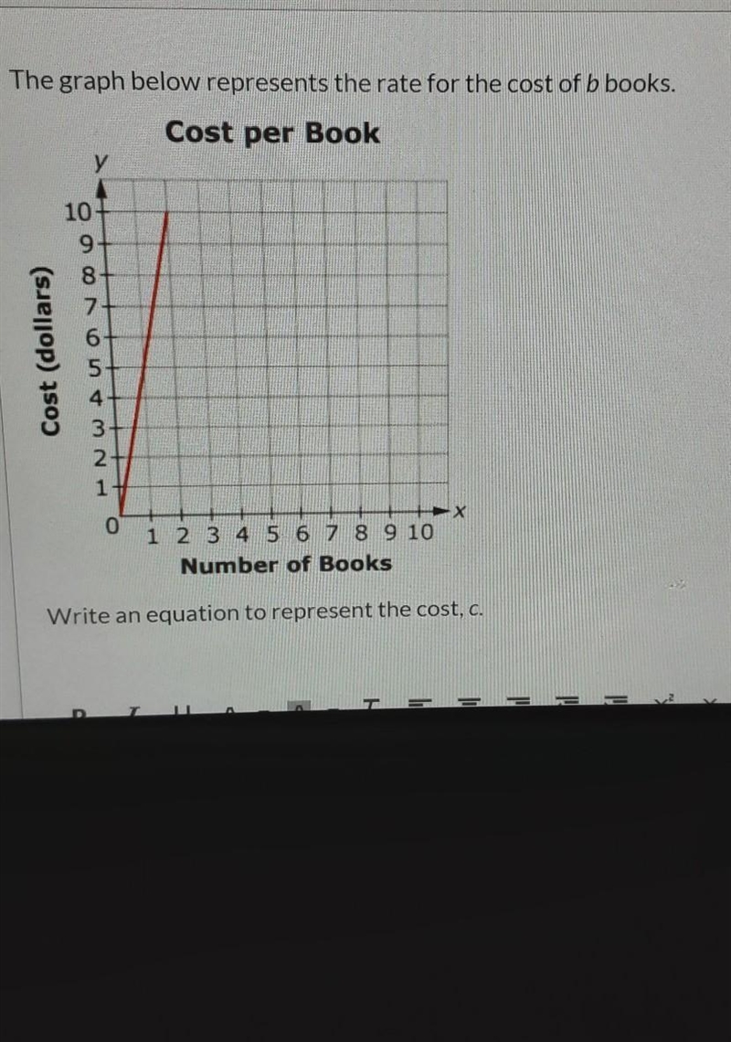 The graph below represents the rate for the cost of b books. Cost per Book y Cost-example-1