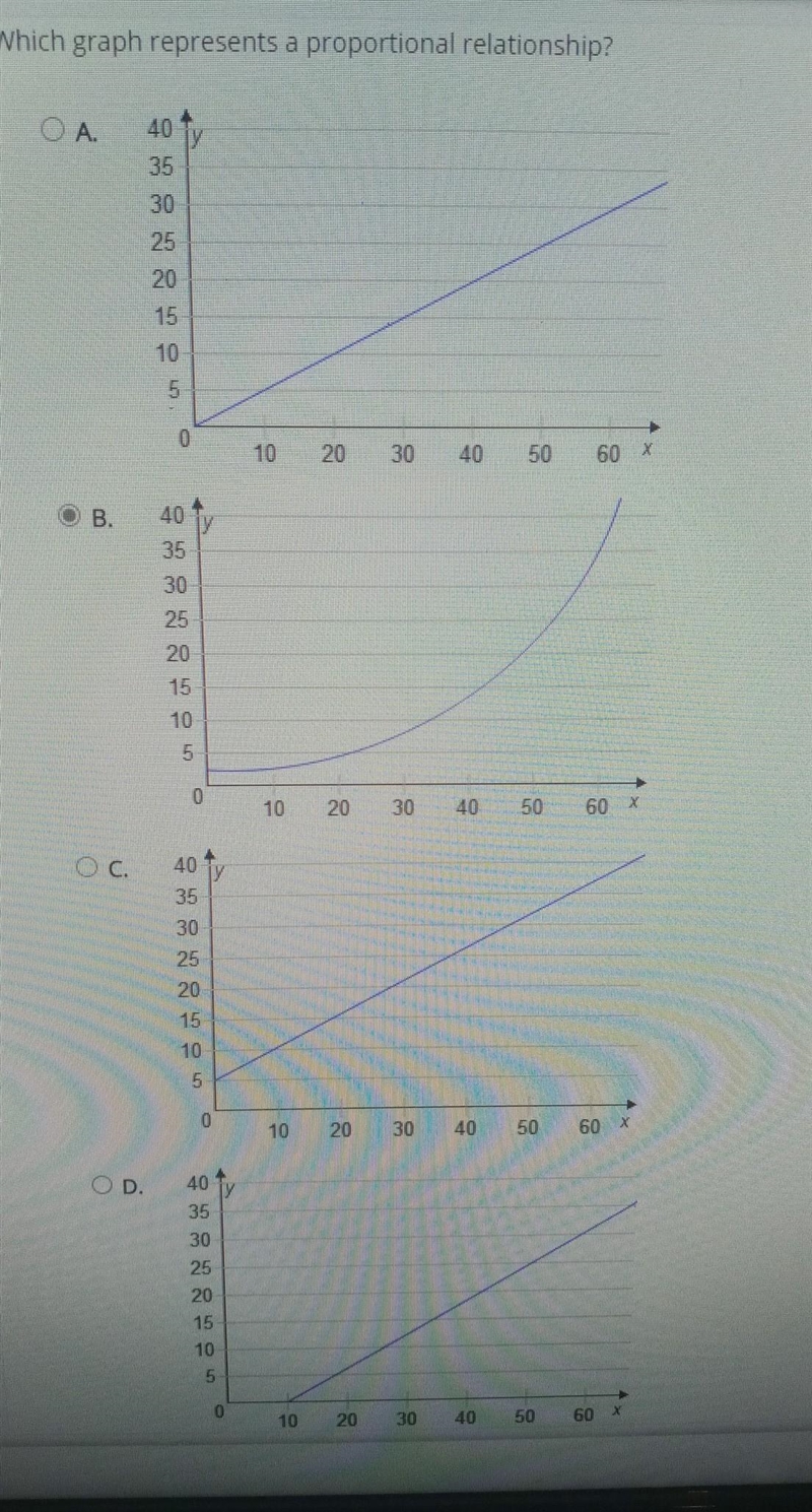 Which graph represents a proportional relationship ​-example-1