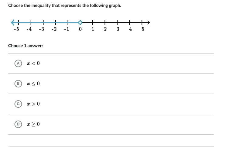 Choose the inequality that represents the following graph.-example-1