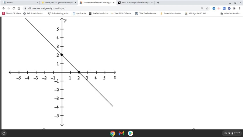 Write an equation that passes through a pair of points a. y= x+3 b. y= x-3 c. y= -x-example-1