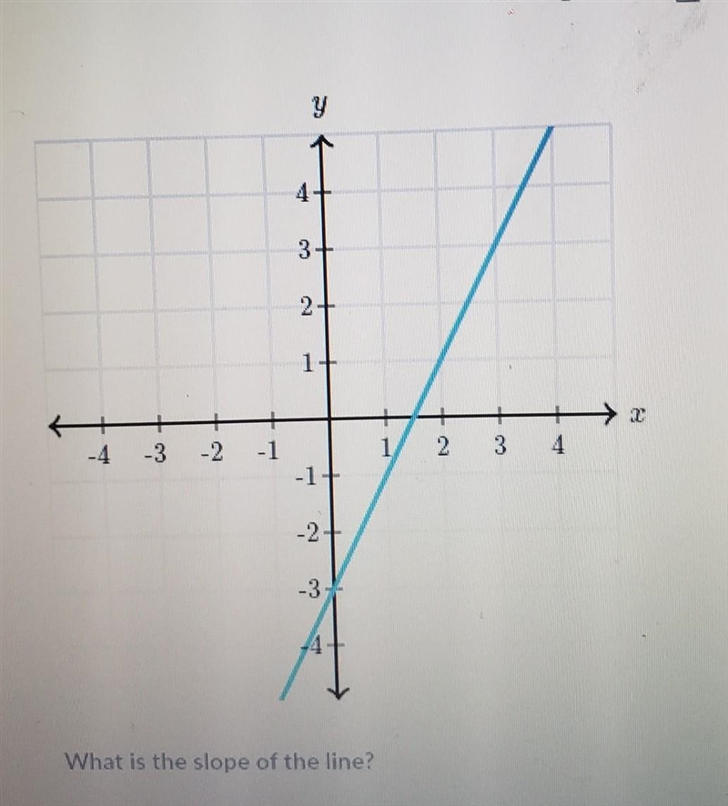 What is the slope of this ​-example-1