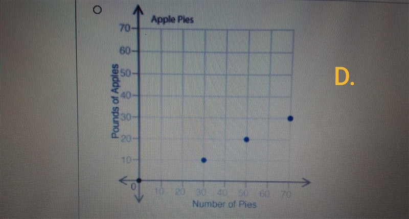 Pretty please help!!! The table shows the relationship of how many pounds of apples-example-1