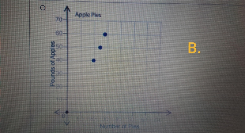 Pretty please help!!! The table shows the relationship of how many pounds of apples-example-2