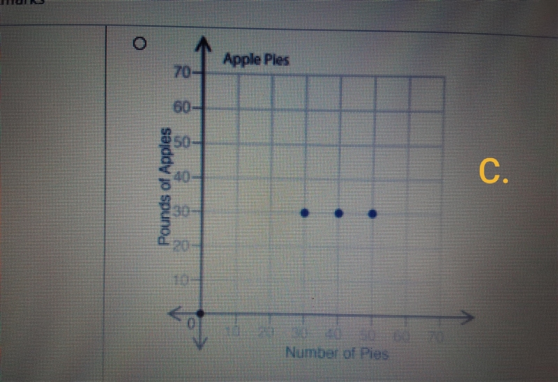 Pretty please help!!! The table shows the relationship of how many pounds of apples-example-3