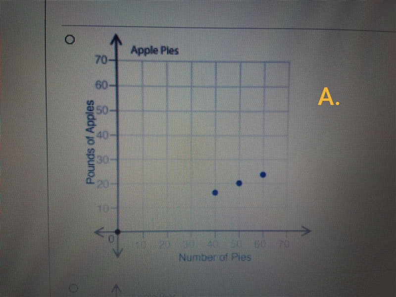 Pretty please help!!! The table shows the relationship of how many pounds of apples-example-4