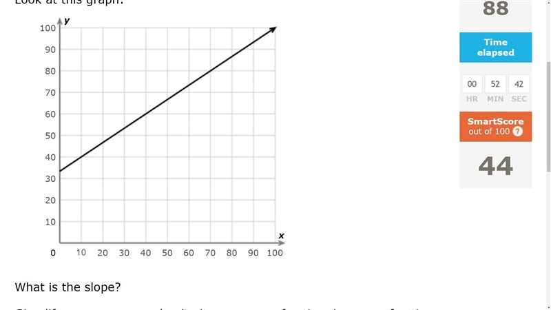 (QUICK DUE IN 50 MINUTES) What is the slope? Simplify your answer and write it as-example-1