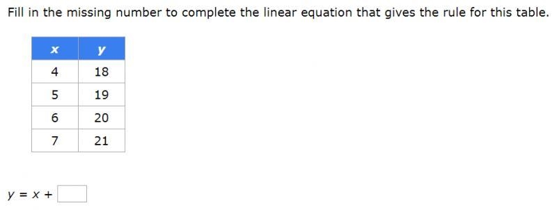 Fill in the missing number to complete the linear equation that gives the rule of-example-1