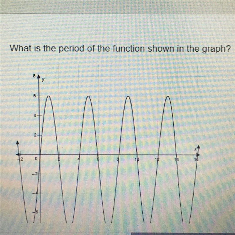 What is the period of the function shown in the graph?-example-1