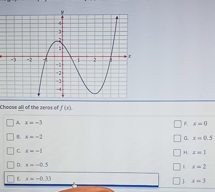 The graph shows polynomial function choose all of the zeros​ Asap-example-1