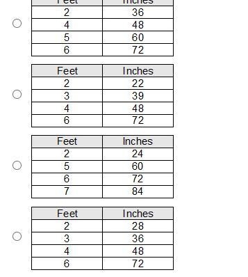 Which table shows equivalent ratios?-example-1