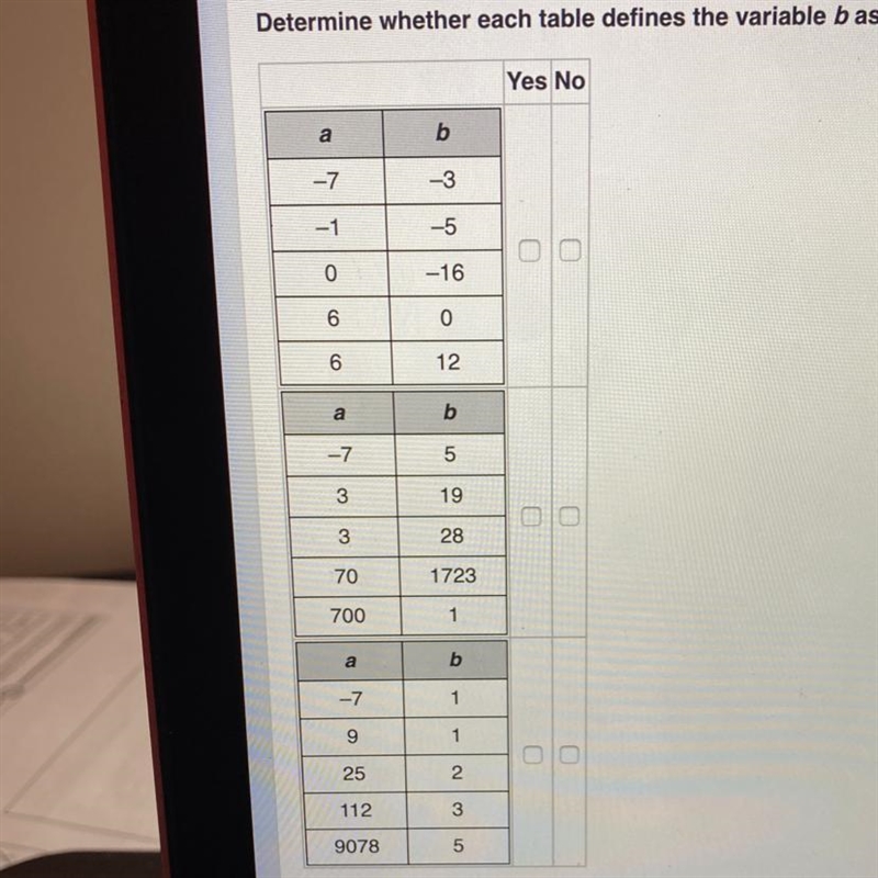 Determine whether each table defines the variable b as a function of the variable-example-1