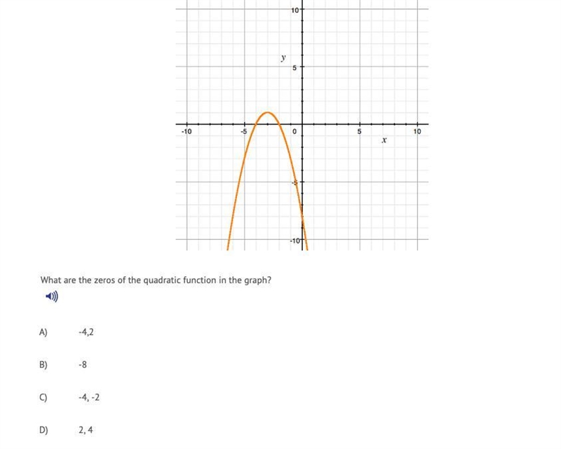 What are the zeros of the quadratic function in the graph? A) -4,2 B) -8 C) -4, -2 D-example-1