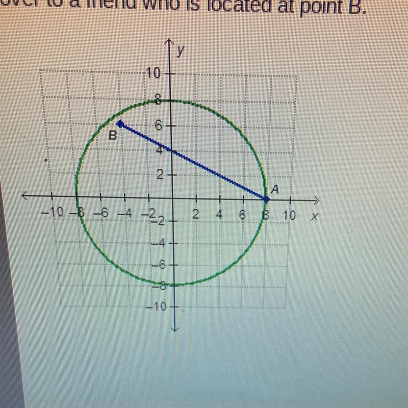 A circle representing a pool is graft with a center at the origin grant enters the-example-1