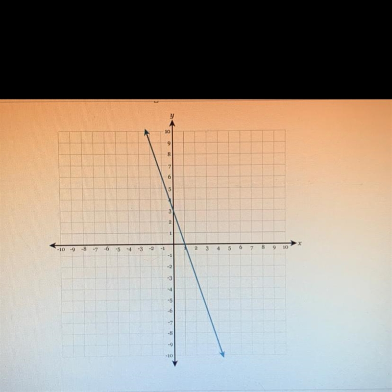 Whats the slope and how do i / where do i graph it-example-1