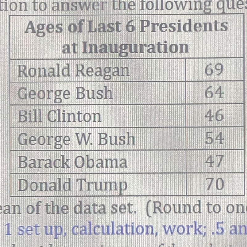 based off the data of ages of the last six US presidents( 69, 64, 46, 54, 47, and-example-1