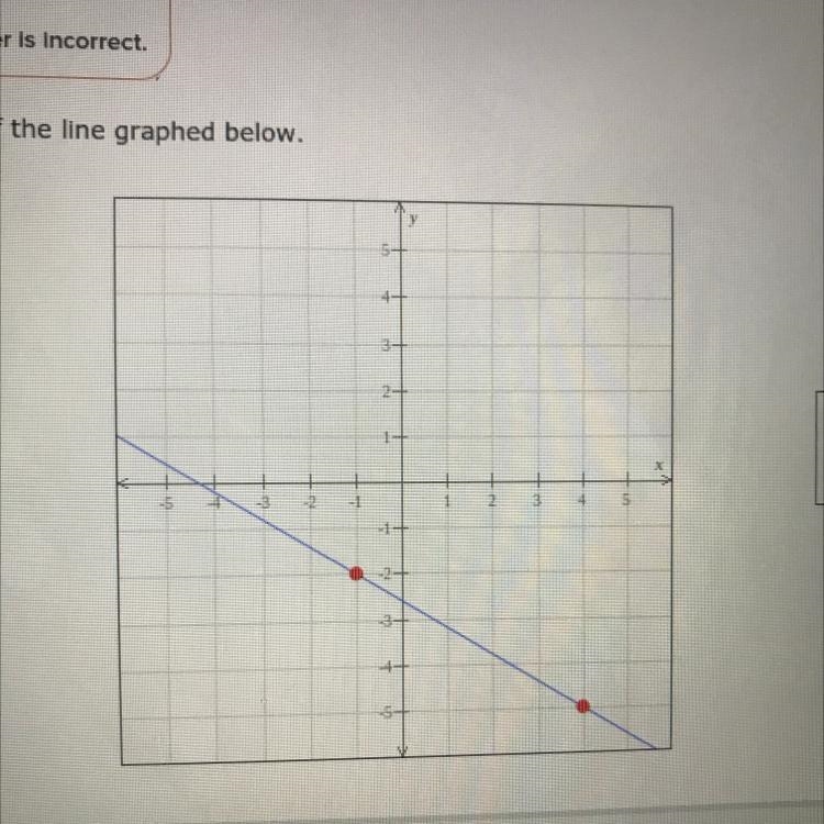 Find the slope of the line graphed below.-example-1