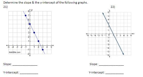 Determine the slope & the y-intercept of the following graphs.-example-1