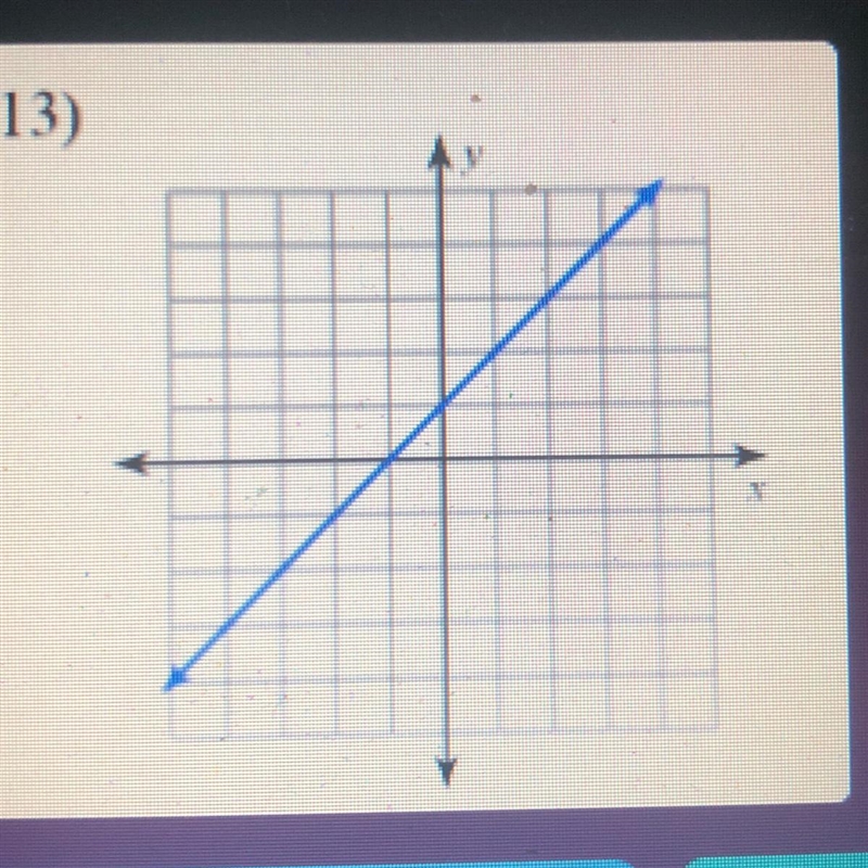 Find the slope of the graphed line-example-1