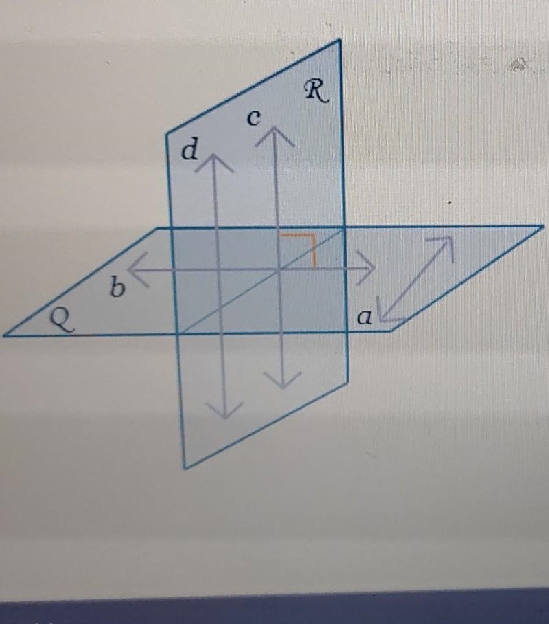 Marissa says that lines a and d will eventually intersect. Is she correct? Explain-example-1