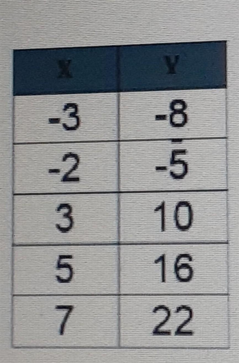 What is this graph in equation form​-example-1