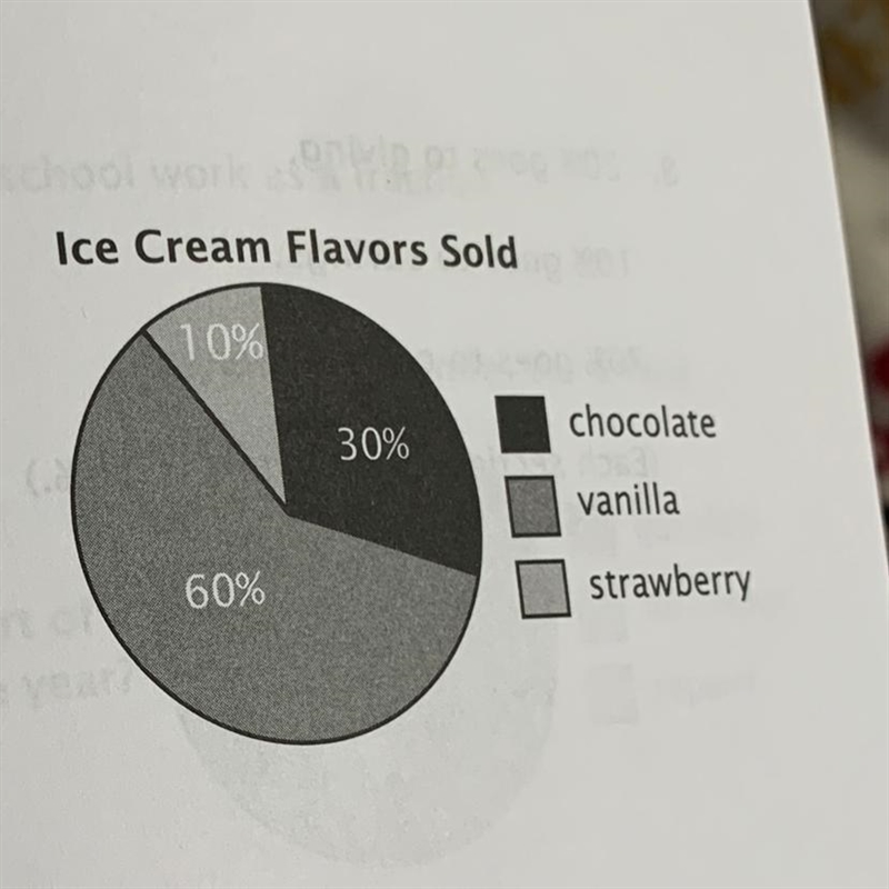 If 300 cones were sold, how many were chocolate?-example-1