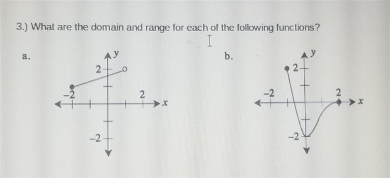 What are the domain and range for each of the following functions​-example-1