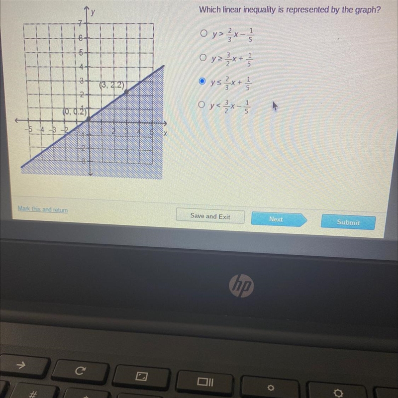 Which linear inequality is represented by the graph?-example-1