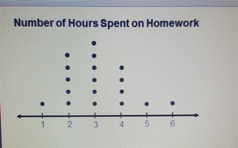 What is a dot plot and how do you read it? Check all that apply A dot plot is a simple-example-1