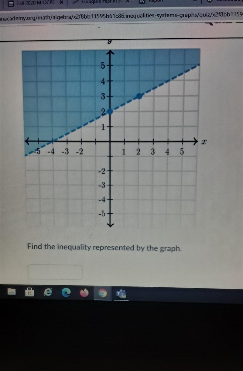 Find the inequality represented by the graph ​-example-1