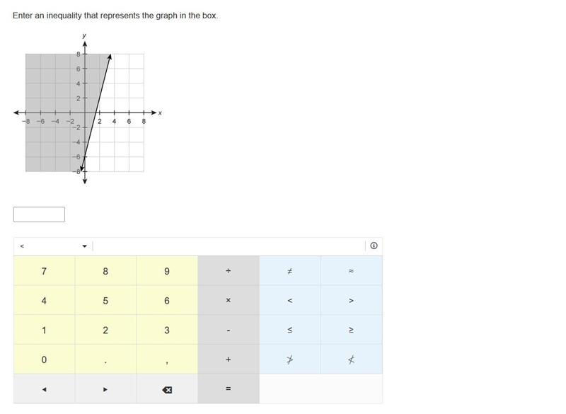 Enter an inequality that represents the graph in the box.-example-1