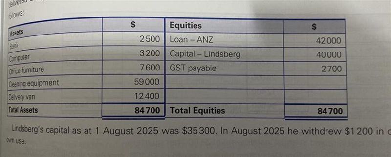 How do I get net profit/loss for august?-example-1