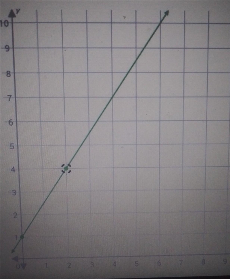 Please solve what is the slope of the line???​-example-1