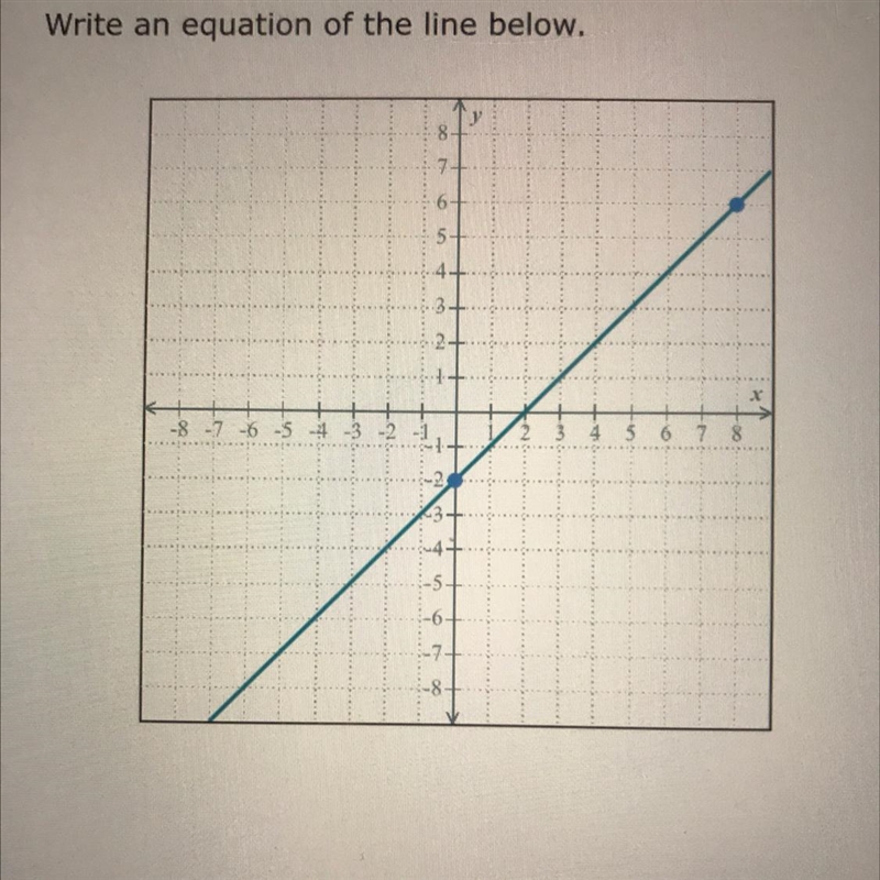 Write an equation of the line below.-example-1