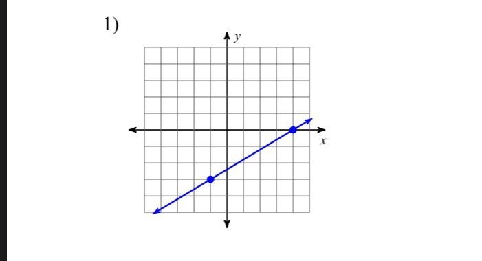 Find the slope of the line-example-1