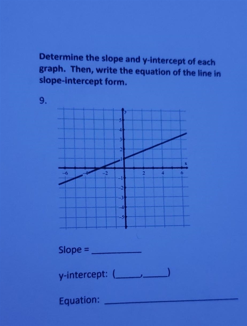 For the smart people please help with work too thanks, Determine the slope and y-intercept-example-1