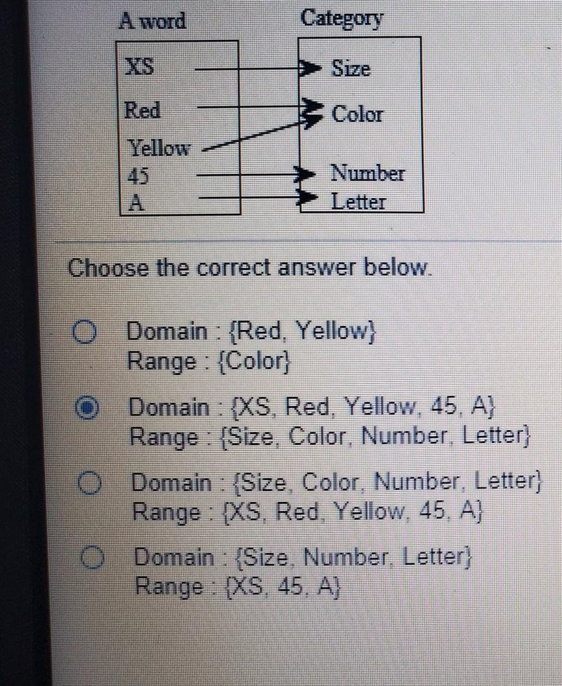 State the domain and range for the following relation. Then determine whether the-example-1