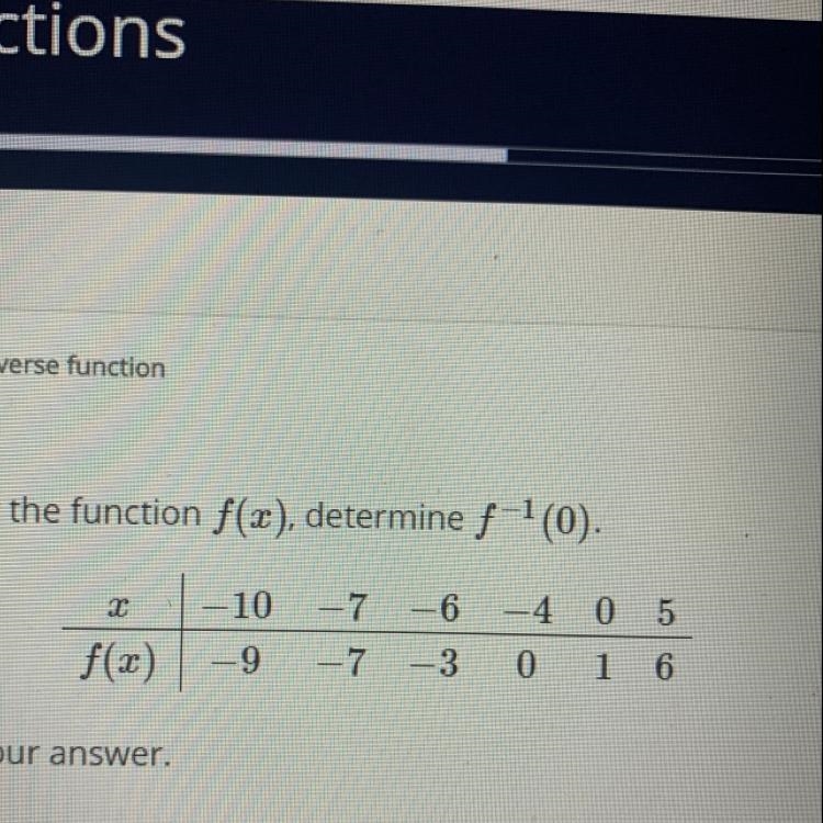 Determine f-1(0). Hurry.-example-1