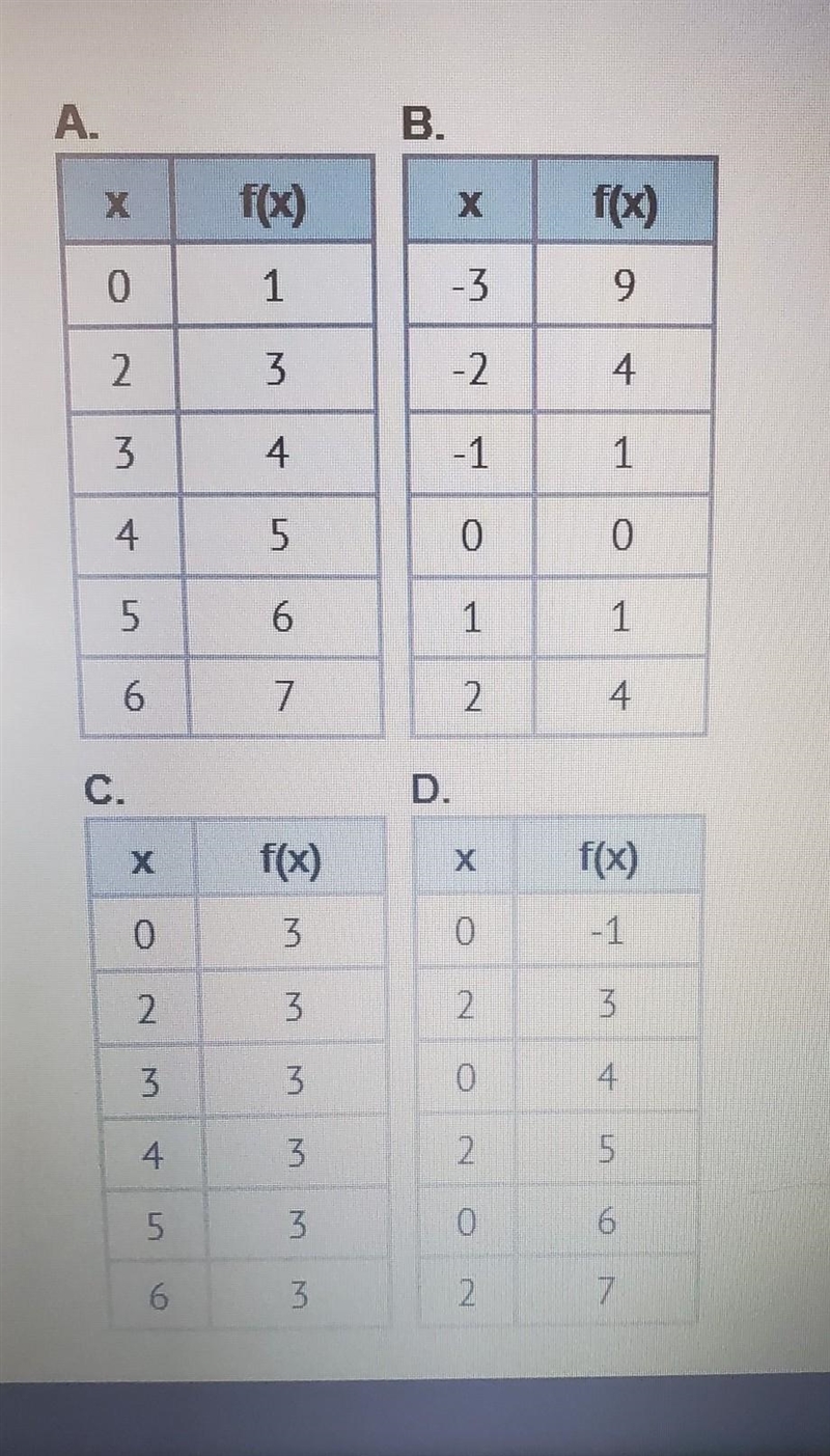 Which table does NOT represent a function? A) A) B) C) D) ​-example-1