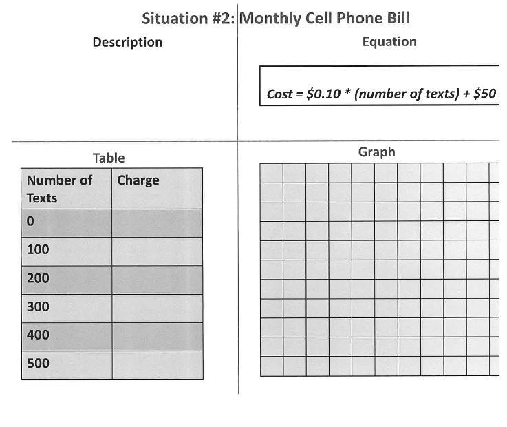 What is the charge for 400 text messages? A. $50 B. $ 180 C. $90 D.$100-example-1