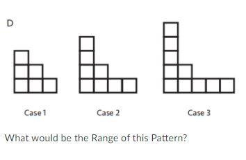 What would be the Range of this Pattern? A. All integers greater than 4 B. All integers-example-1