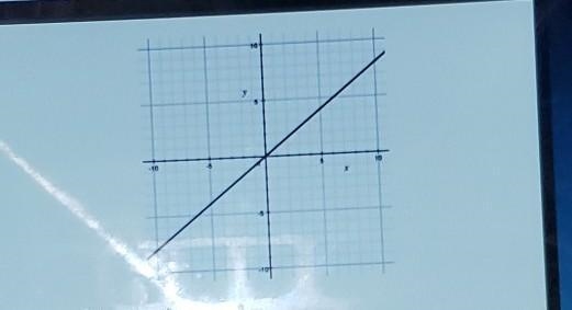 What is the slope of the line shown on the graph? a 5/4 b 4/5 c -5/4 d -4/5​-example-1