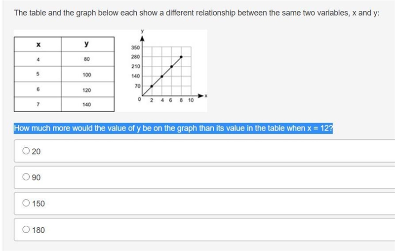 How much more would the value of y be on the graph than its value in the table when-example-1